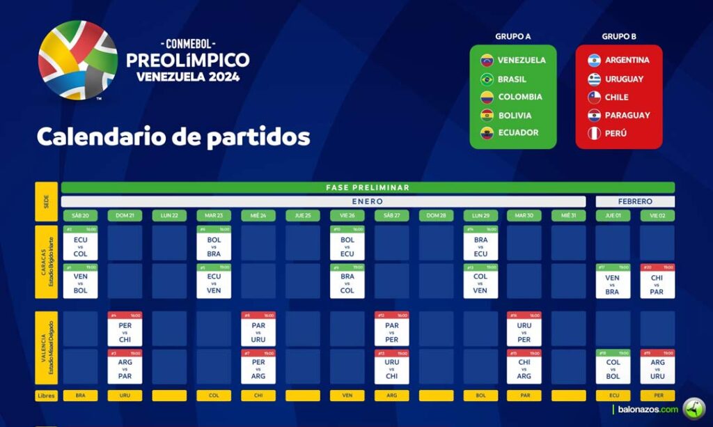 Calendario Eliminatoria Olímpica CONMEBOL Sub23