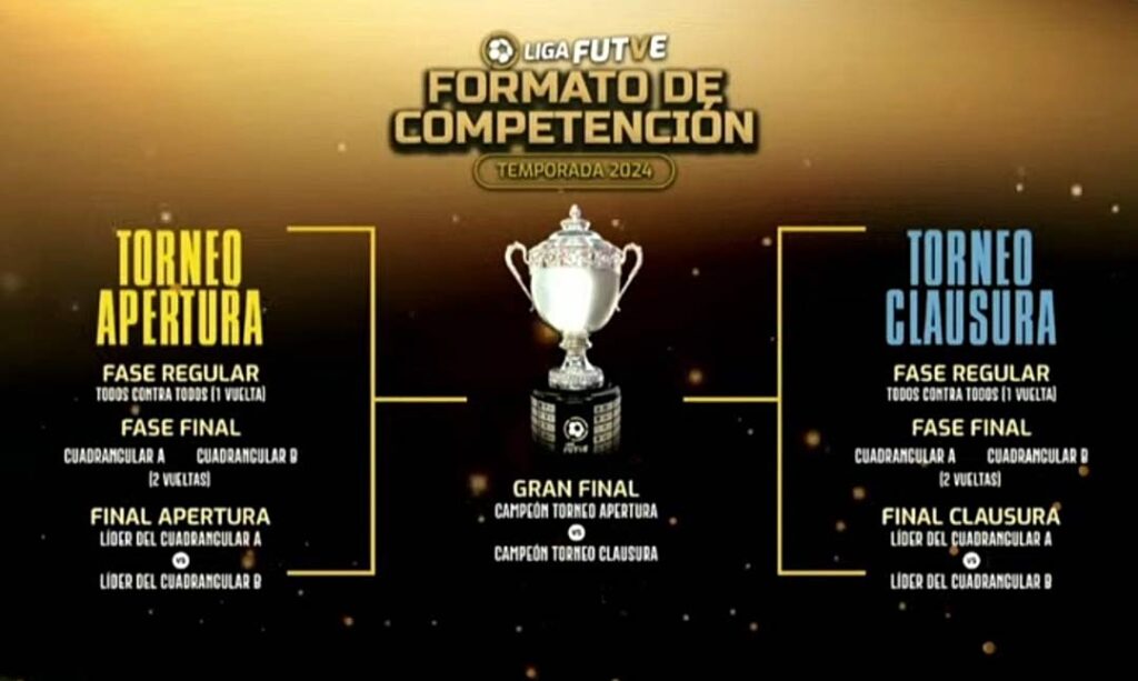 Redacción Balonazos. La Liga FutVe presentó este miércoles la Gala de