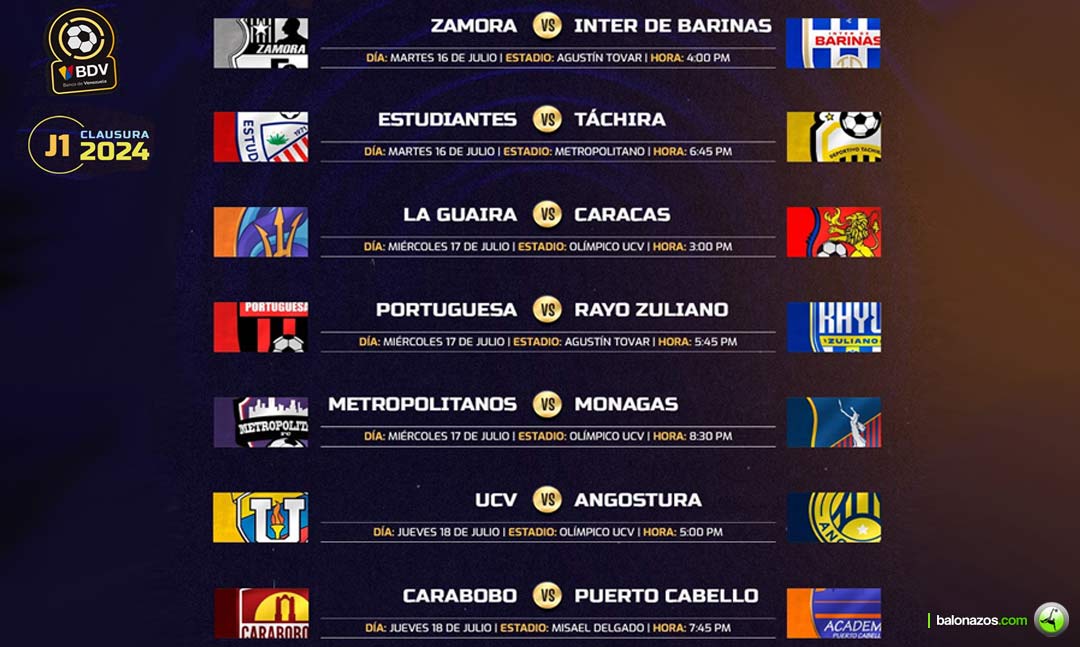 La Jornada 1 del Clausura 2024