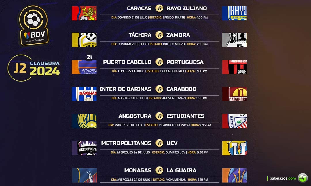 La Jornada 2 del Clausura 2024 