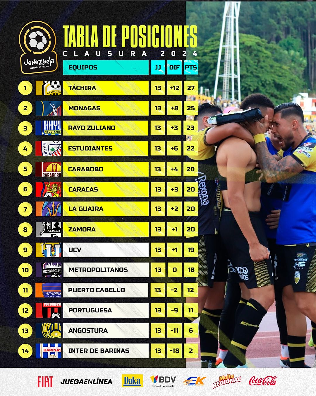 Clasificación Clausura